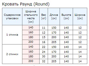 Упаковка 1